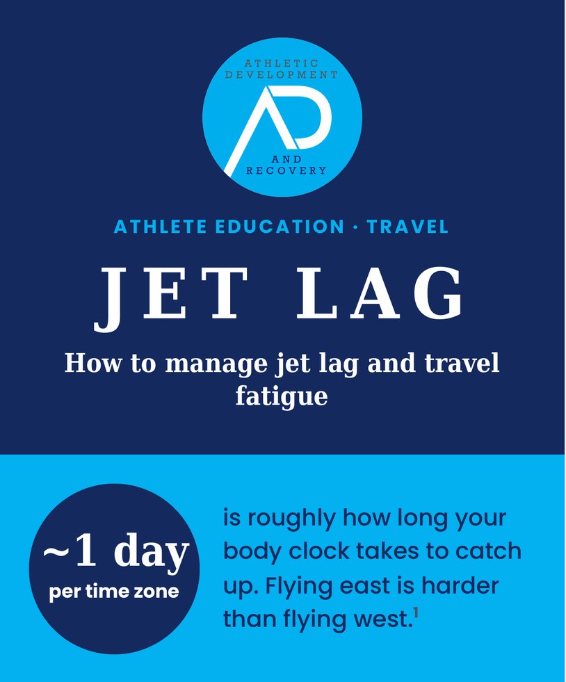 Jet lag guide cover: the body clock takes roughly a day per time zone to catch up, and flying east is harder than flying west